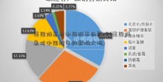 美国降息对中国股市的影响(美国降息对中国股市的影响大吗)