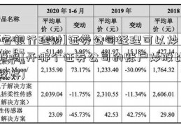 [各银行理财]证券公司经理可以炒股吗(开哪个证券公司的账户炒股比较好)