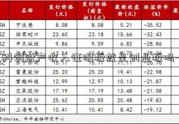 科创财产收入证明板就是创业板吗-