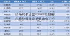 南海成长基金000531穗恒运(南海大学生成长促进会)