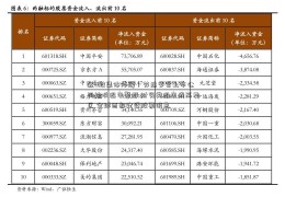 这11股集体停牌！节后多家上市公司拉响退市警报 财务类退市成高发区 全球西部建设股票消息