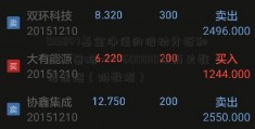 013847基金净值的波动分析和应对策略——600010从历史数据看起（附数据）