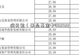 病关索（事业基金）002922