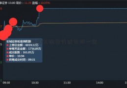 炒股五险银行优先股一金