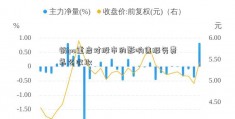 销ipo重启对股市的影响售服务费怎么收取