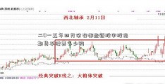 二0一五年四月份有哪些新股申股指期货手续费多少购