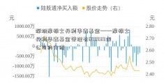 深圳摩根士丹利华鑫基金——摩根士丹利华鑫基金管理有600939限公司的介绍