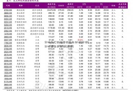 分时外汇软件图形态与日k线分析(分时图显示日k线指标)