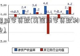 美国助学贷款(美国助学贷款利率是多少)