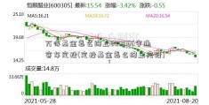 万得基金怎么终止600066宇通客车定投(定投基金怎么终止定投)