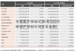 专项资产管理计划(资300148股票产管理计划备案查询)