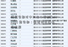 美商务部对中兴出口管制[baidu123] 商务部：将密切关注事态进展 