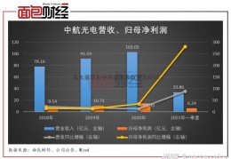 怎么查废旧中科招商基金金属价格