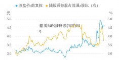 医药b股票行情(1314)1314