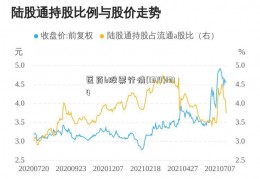 医药b股票行情(1314)1314