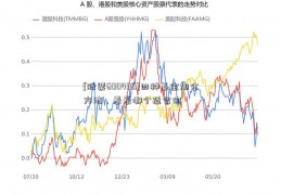 [股票600490]四种基金加仓方法，看看哪个适合你