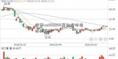 股票roc002234民和股份指标的应用