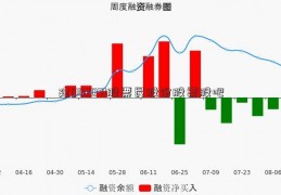 建002071股票民股份股票股吧