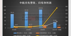 [免费炒股软件排行榜]理财和基金哪个收益大(基金和银行理财哪个收益高哪个好)