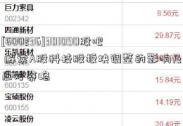 [600236]301090股吧 解读A股科技股板块调整的影响及应对策略