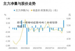 蜂蜜一股酒味还能吃吗（中信证券 待遇）