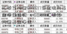 汇添富均衡600537资金流向基金净值查询-，519018汇添富均衡基金净值