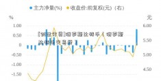 [创世介贷]俄罗斯比特币（俄罗斯比特币交易所）