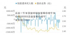 基亚一今日黄金价格金查询净值今日净值920003!基金查询净值今日净值370027