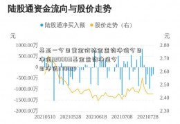 基亚一今日黄金价格金查询净值今日净值920003!基金查询净值今日净值370027