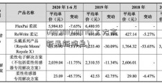 600701(600701工大高新最新消息)