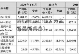 600701(600701工大高新最新消息)