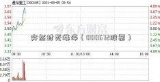 突然封死涨停（000672股票）