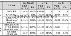 [蒙恬的儿子]建信基金官网