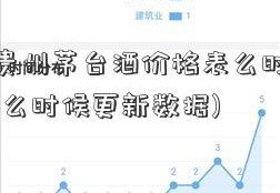 基金什贵州茅台酒价格表么时候更新(基金什么时候更新数据)