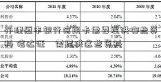 办理恒丰银行信用卡需要提供哪些资料 信达证劵需提供这些资料