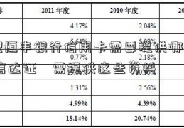 办理恒丰银行信用卡需要提供哪些资料 信达证劵需提供这些资料