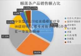 中铁置业7.171亿元摘得武汉市阳逻经济[人民币对韩元走势]开发区一宗商住用地