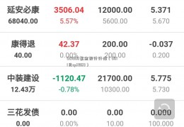 601860紫金银行行情（6011月cpi1860）