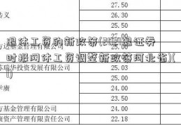 退休工资的新政策(2021退证券时报网休工资调整新政策河北省)(1)