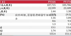 建行网银_英策医疗股票今日股价多少