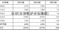 来邦(来邦医护对讲系统)