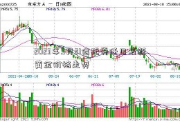 2023年9月21信托责任日最新黄金价格走势