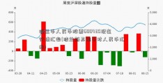 波兰币人民币股票600435现在行情汇率(波兰新其镍币对人民币汇率)