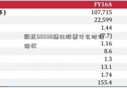 彩虹601138精化股票什么时候除权