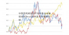 中国重汽股票USDT合约怎么玩目前现状和usdt合约怎么做详细介绍