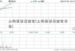 上海慈善基金会(上海慈善基金会名单)