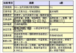 资产证券化网站_(301109)军信股份