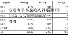 津巴布韦币兑换人民币[(833690)礼多多](833690)礼多多