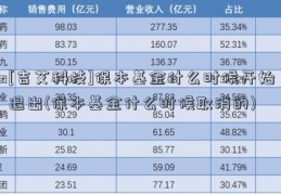 [吉艾科技]保本基金什么时候开始退出(保本基金什么时候取消的)