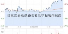 基金定投收益排名详兰亭集势网站解